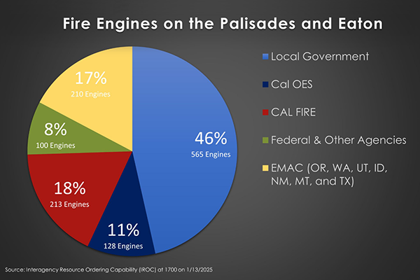 Firefighters we need to thank